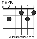 C#/B chord