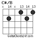 C#/B chord