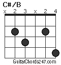 C#/B chord