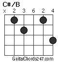 C#/B chord