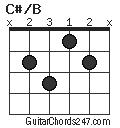C#/B chord