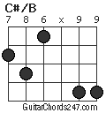 C#/B chord