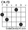 C#/B chord