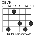 C#/B chord