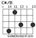 C#/B chord