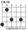 C#/B chord