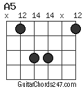 A5 chord