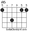 A5 chord