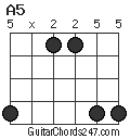 A5 chord