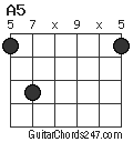 A5 chord