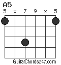 A5 chord