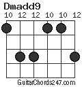 Dmadd9 chord