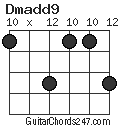 Dmadd9 chord