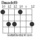 Dmadd9 chord