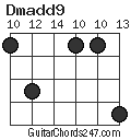Dmadd9 chord