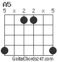 A5 chord