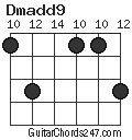 Dmadd9 chord