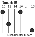 Dmadd9 chord