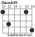 Dmadd9 chord