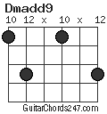 Dmadd9 chord