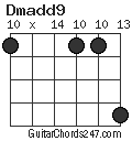 Dmadd9 chord