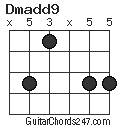 Dmadd9 chord