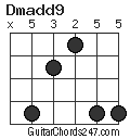 Dmadd9 chord