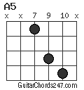 A5 chord