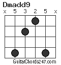 Dmadd9 chord