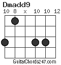 Dmadd9 chord