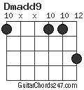 Dmadd9 chord