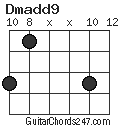 Dmadd9 chord