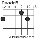 Dmadd9 chord