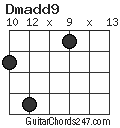 Dmadd9 chord