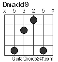 Dmadd9 chord