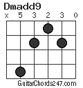 Dmadd9 chord