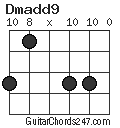 Dmadd9 chord