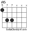 A5 chord
