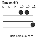 Dmadd9 chord