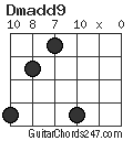 Dmadd9 chord