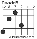 Dmadd9 chord