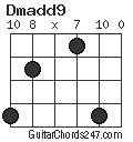 Dmadd9 chord