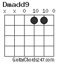 Dmadd9 chord