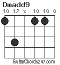 Dmadd9 chord