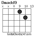 Dmadd9 chord