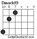 Dmadd9 chord