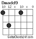 Dmadd9 chord