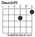 Dmadd9 chord