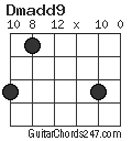 Dmadd9 chord