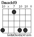 Dmadd9 chord